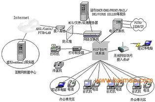上海计算机网络工程安装首选——上海旗雷，专业可靠的网络设备供应商